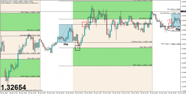 Click to Enlarge

Name: eurusd 4-7.gif
Size: 38 KB