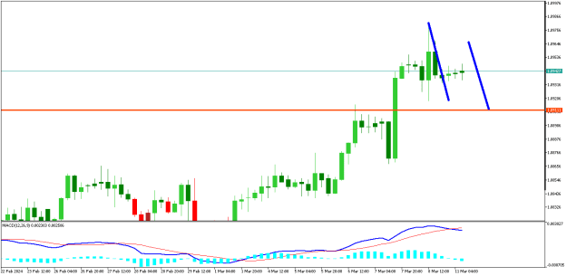 Click to Enlarge

Name: EURUSDH4.png
Size: 7 KB