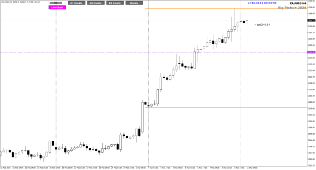 Click to Enlarge

Name: XAU Mar11 H4 next 4hour buy 11-3-2024 5-55-01 pm.png
Size: 18 KB