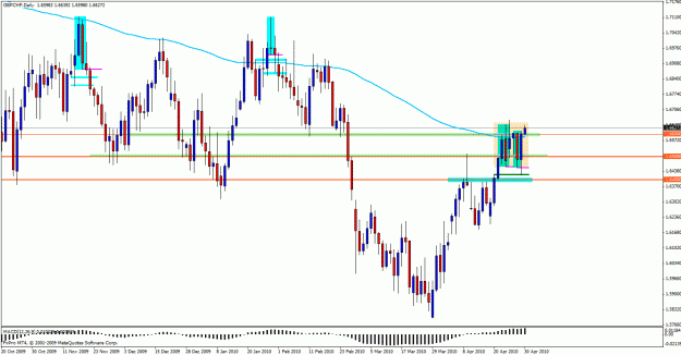 Click to Enlarge

Name: gbpchf29a.gif
Size: 29 KB