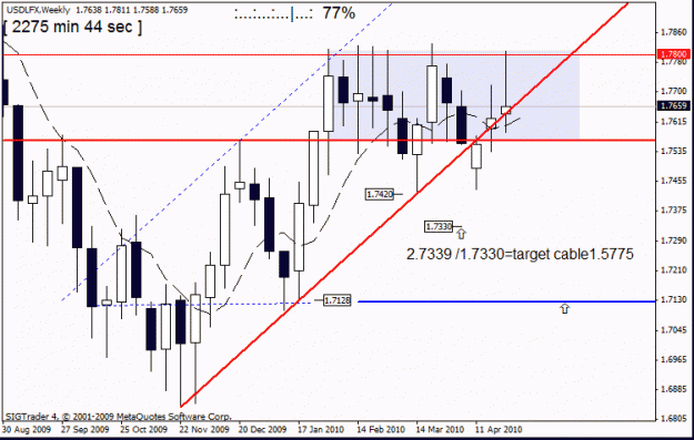 Click to Enlarge

Name: usd lfx   w1  30 th april.gif
Size: 18 KB