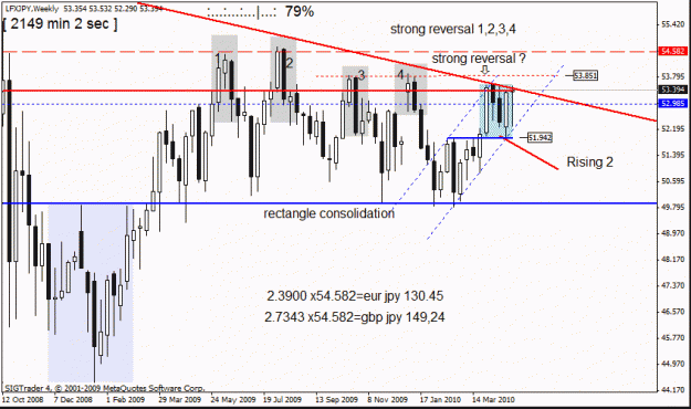Click to Enlarge

Name: lfx jpy    w1  30 th april.gif
Size: 23 KB