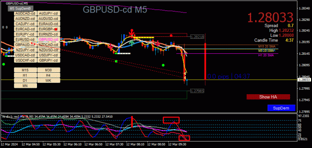 Click to Enlarge

Name: GBPUSD-cd(M5)_2024.03.12_160528.gif
Size: 41 KB