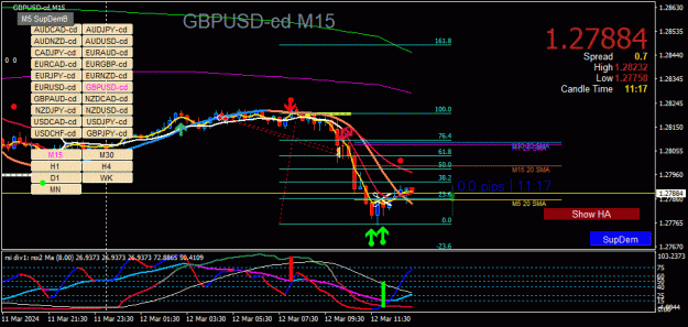 Click to Enlarge

Name: GBPUSD-cd(M15)_2024.03.12_191845.gif
Size: 42 KB