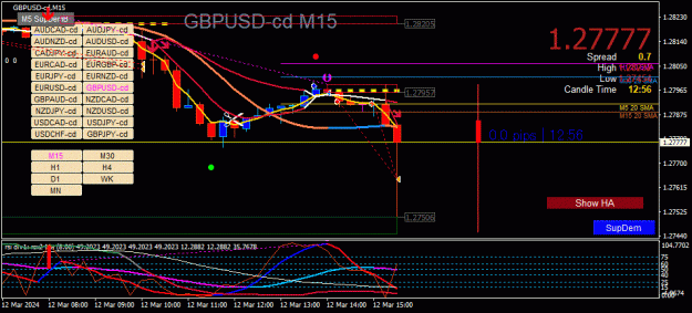 Click to Enlarge

Name: GBPUSD-cd(M15)_2024.03.12_213204.gif
Size: 42 KB