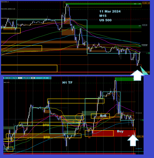 Click to Enlarge

Name: 11 Mar 2024 - US500.png
Size: 61 KB