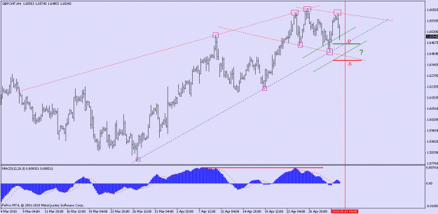 Click to Enlarge

Name: gbpchf4hr.gif
Size: 18 KB