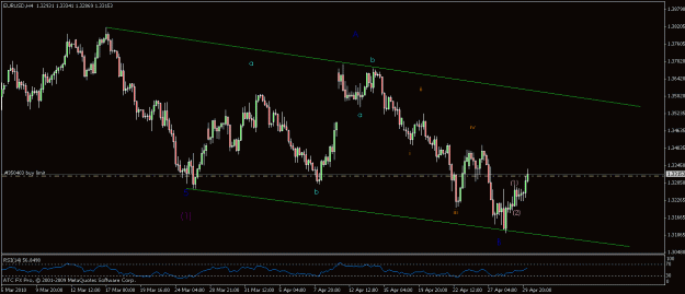 Click to Enlarge

Name: eur.usd 4.30a.gif
Size: 16 KB