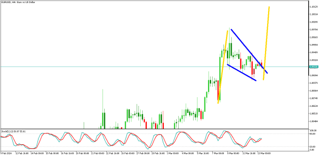 Click to Enlarge

Name: EURUSDH4.png
Size: 11 KB
