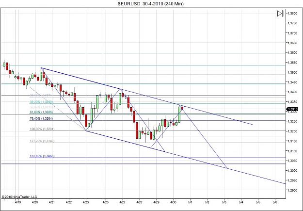 Click to Enlarge

Name: $EURUSD  30-4-2010 (240 Min).jpg
Size: 105 KB