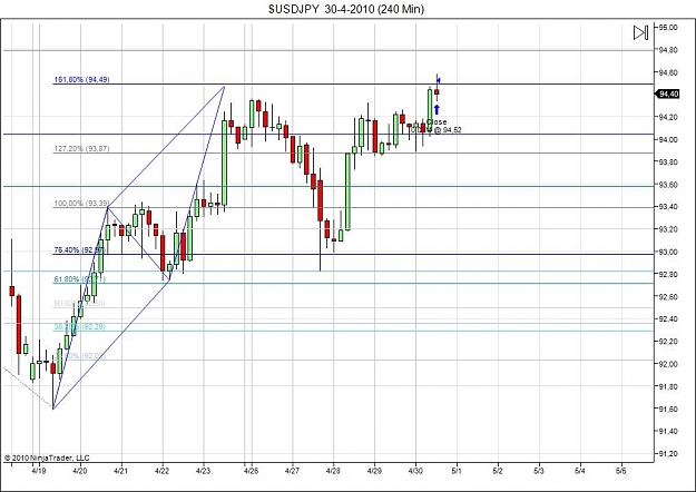 Click to Enlarge

Name: $USDJPY  30-4-2010 (240 Min).jpg
Size: 98 KB