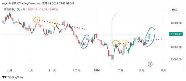 Click to Enlarge

Name: TradingView_Screenshot_1710366181310.jpg
Size: 312 KB