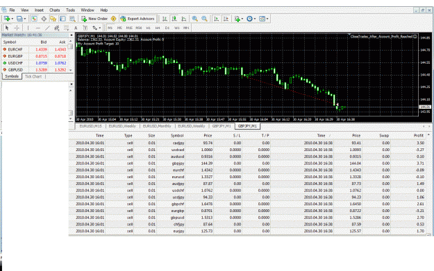 Click to Enlarge

Name: today sell.gif
Size: 107 KB