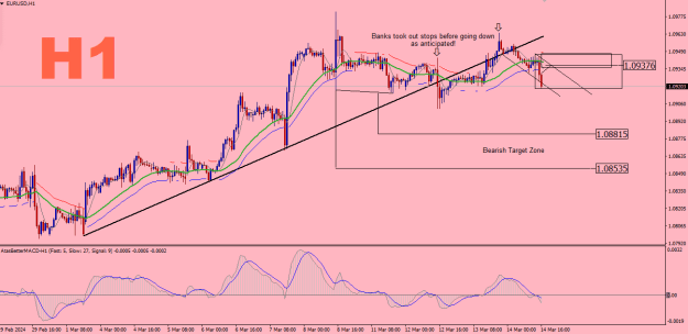 Click to Enlarge

Name: EURUSD-H1.png
Size: 24 KB