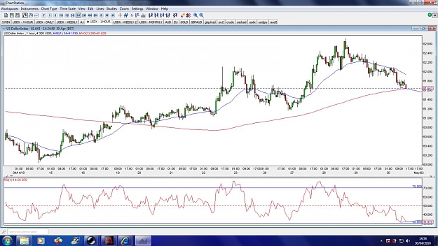 Click to Enlarge

Name: usdx-1hour-30apr.jpg
Size: 159 KB