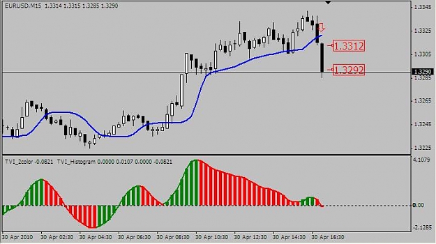 Click to Enlarge

Name: 2010-04-29-1000-EurUsd.JPG
Size: 42 KB