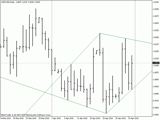 Click to Enlarge

Name: usdcad.gif
Size: 13 KB