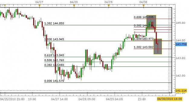 Click to Enlarge

Name: New Chart.JPG
Size: 76 KB