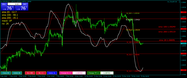 Click to Enlarge

Name: EURUSDH1.png
Size: 29 KB