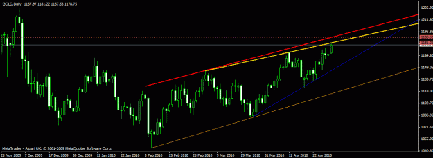 Click to Enlarge

Name: gold_daily.gif
Size: 16 KB