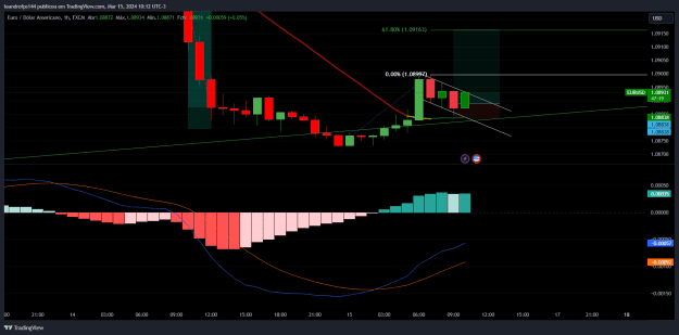 Click to Enlarge

Name: EURUSD_2024-03-15_10-12-41_1943c.png
Size: 32 KB