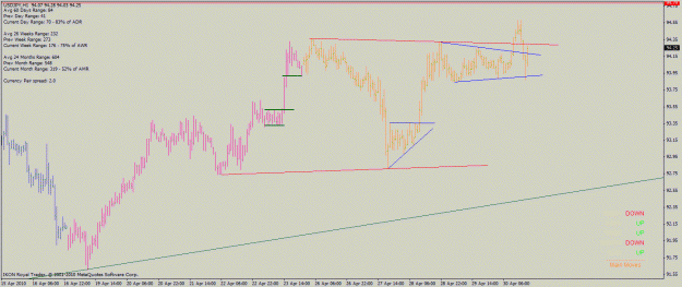 Click to Enlarge

Name: usd_jpy_h1_30_04_2010.gif
Size: 24 KB