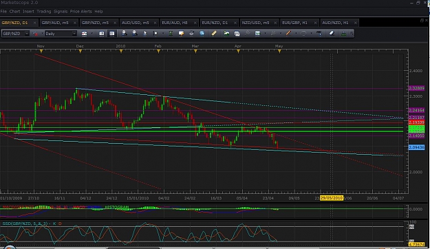Click to Enlarge

Name: gbp nzd daily.jpg
Size: 136 KB