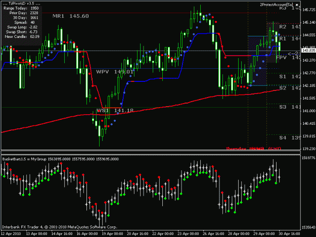 Click to Enlarge

Name: pinbar.gif
Size: 21 KB