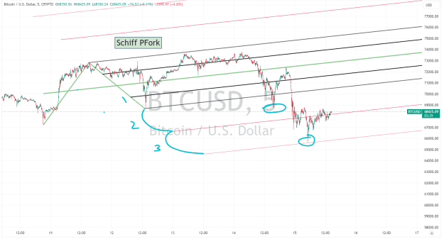 Click to Enlarge

Name: BTCUSD_2024-03-15_14-31-25_0d4a4.png
Size: 44 KB