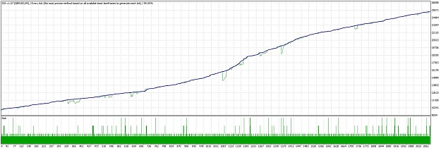 Click to Enlarge

Name: sss ea v1.07 m5 gbpusd wilko getdown71 with exits gmt plus 0 dukas.jpg
Size: 110 KB
