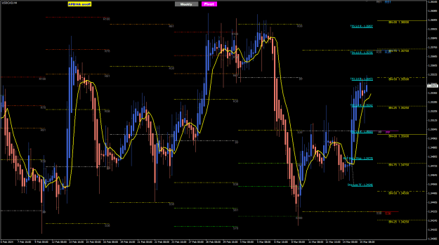 Click to Enlarge

Name: UCad Mar15 3R 4Hr trade w Pivot16-3-2024 9-54-58 am.png
Size: 32 KB