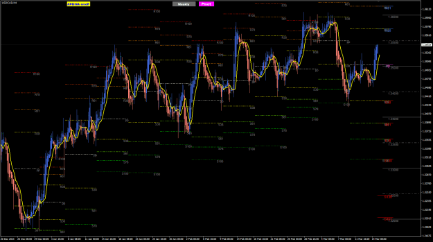Click to Enlarge

Name: USDCAD Mar15 4Hr with Pivots 15-3-2024 10-24-49 am.png
Size: 35 KB