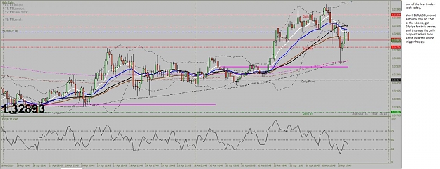 Click to Enlarge

Name: EURUSD 30-04-2010.jpg
Size: 121 KB