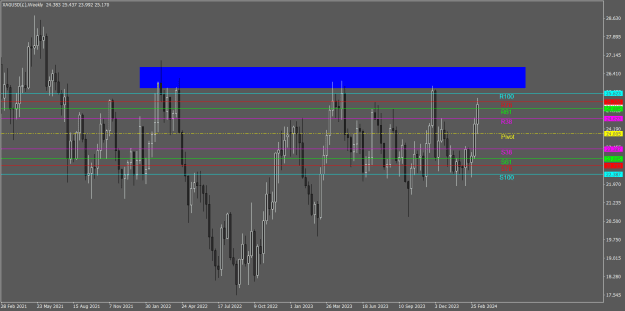 Click to Enlarge

Name: XAGUSD(£)Weekly.png
Size: 19 KB