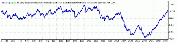 Click to Enlarge

Name: StrategyTester.gif
Size: 8 KB