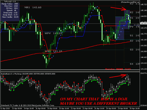 Click to Enlarge

Name: pinbar.gif
Size: 25 KB