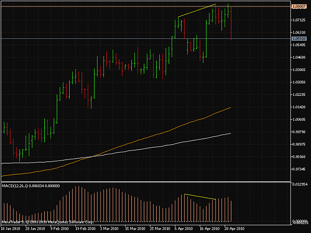 Click to Enlarge

Name: CADCHF4.png
Size: 33 KB