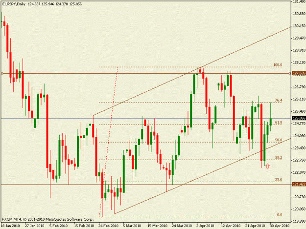 Click to Enlarge

Name: eurjpy30042010.gif
Size: 16 KB