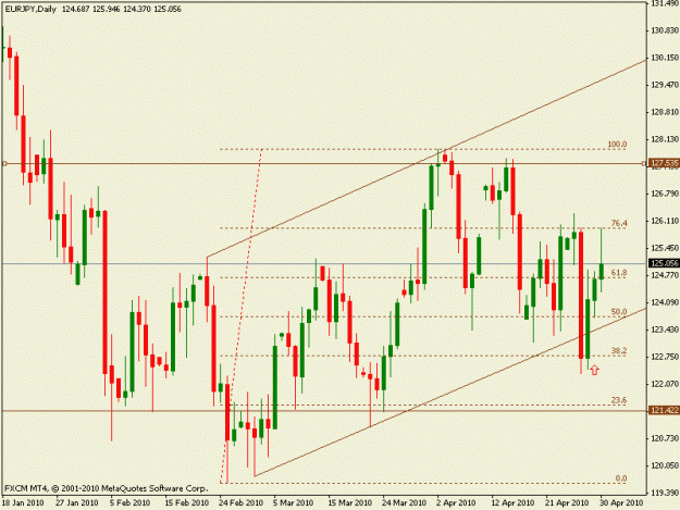 Click to Enlarge

Name: eurjpy30042010.gif
Size: 16 KB