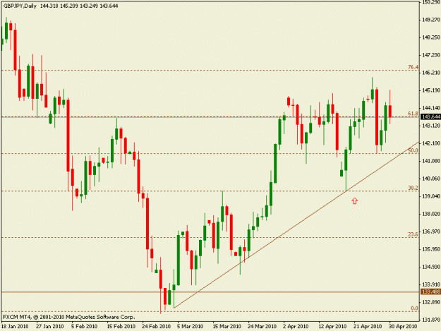 Click to Enlarge

Name: gbpjpy30042010.gif
Size: 14 KB