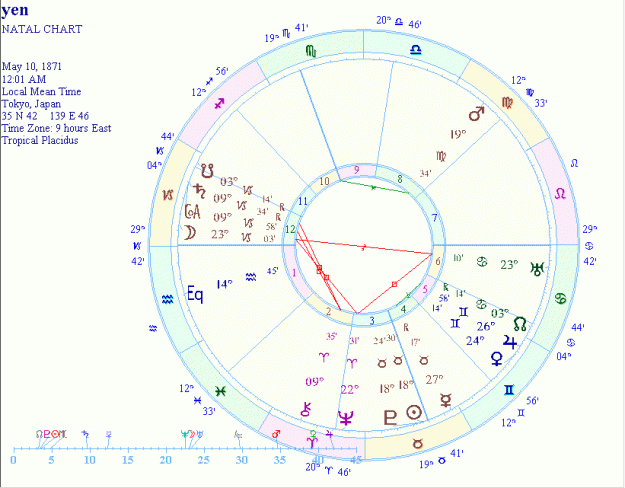 Click to Enlarge

Name: yen-chart-nodes.gif
Size: 25 KB