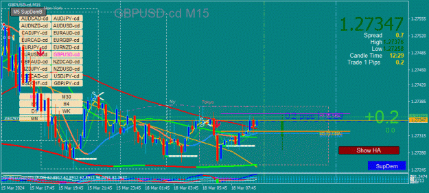 Click to Enlarge

Name: GBPUSD-cd(M15)_2024.03.18_153233.gif
Size: 70 KB