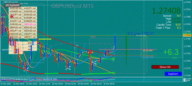 Click to Enlarge

Name: GBPUSD-cd(M15)_2024.03.18_164424.gif
Size: 78 KB