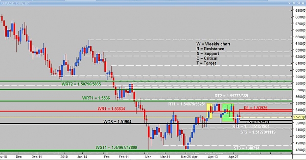 Click to Enlarge

Name: Daily analysis GBPUSD.jpg
Size: 86 KB