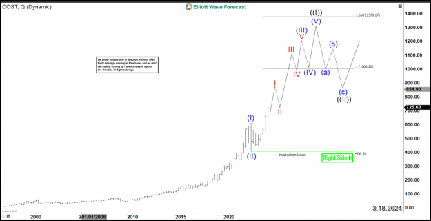 Click to Enlarge

Name: Cost-Quarterly-1024x525.png
Size: 41 KB