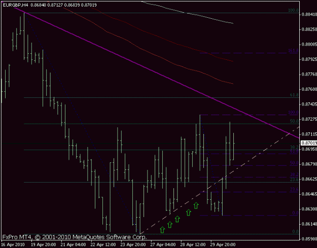 Click to Enlarge

Name: eurgbp 4hr bar.gif
Size: 12 KB