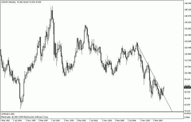 Click to Enlarge

Name: usdjpy monthly.gif
Size: 14 KB