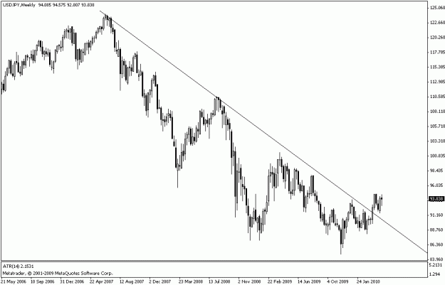 Click to Enlarge

Name: usdjpy weekly.gif
Size: 13 KB