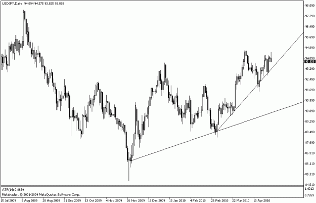 Click to Enlarge

Name: usdjpy daily.gif
Size: 14 KB