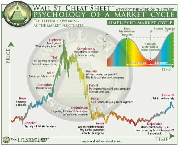 Click to Enlarge

Name: Psychology-of-Market-Cycles.jpg
Size: 83 KB